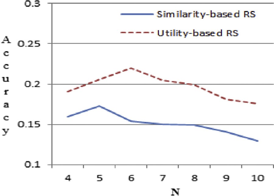 Reading a Fund Recommender Clinically: Prospect Theory, Transfer Learning, and a Fitted Parameter That Should Not Exist